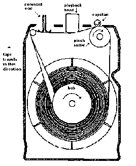 schematic of 8 track